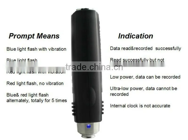 Inductive Ibutton Guard Tour Monitoring System for Property Security