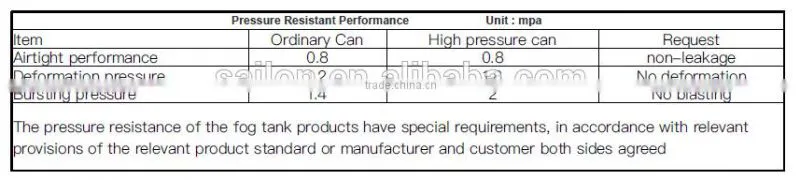 2016 Different Sizes Butane Gas Tin Can From Sailon China