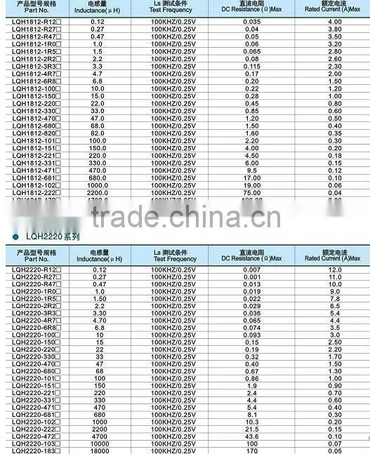LQH Series ferrite core inductor