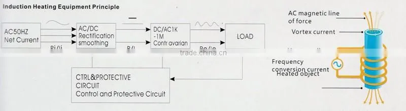 Igbt high frequency induction heating machine