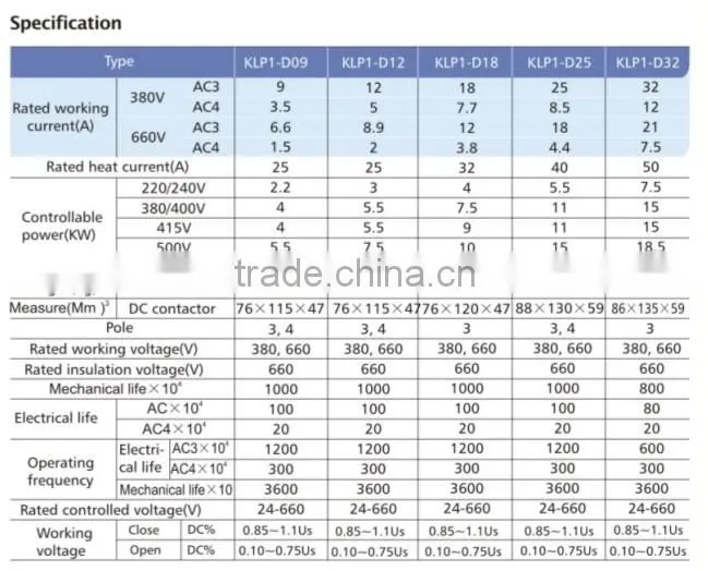 LP1-D Series DC Operated AC Contactors