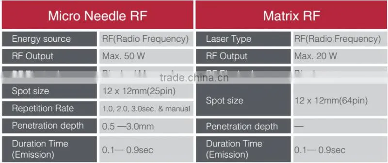 2016 PINXEL-2 Microneedle RF and Fractional RF beauty Machine/ monopolar rf face ce/ radio frequency facial treatment