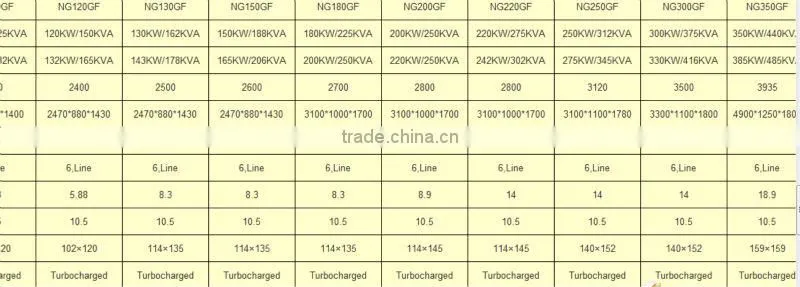 china brand LPG Generator 50HZ