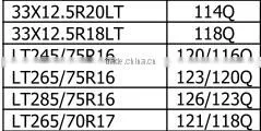 33*12.5R20LT mud tires for hotsales