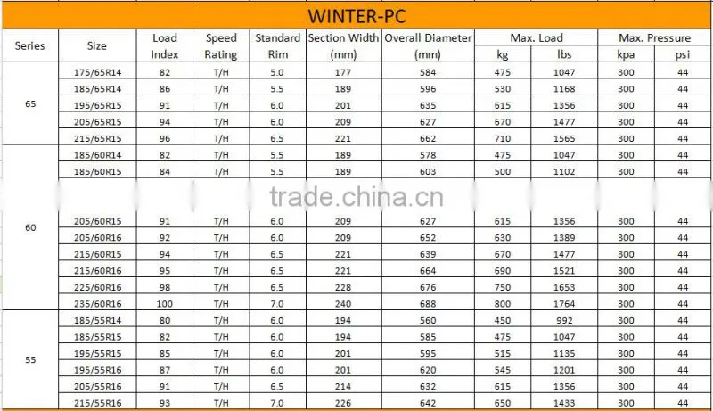 225 65r15 passenger radial tire