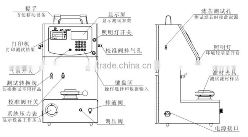 DFFILTRI Testing filtration rating and structural integrity equipment/ MP-15KPAX filter Element Integrity Measuring Instrument