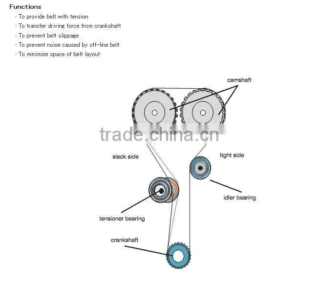 24810-27000 hyundai parts pulley tensioner bearing for hyundai accent and hyundai trajet