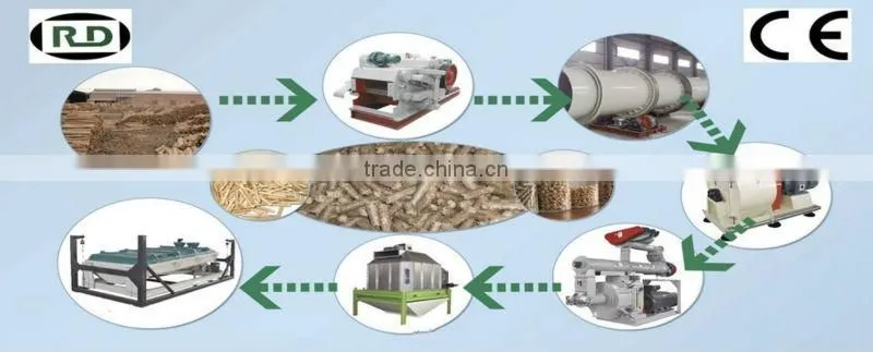 SFSP series wood hammer mill with wood pelleting line