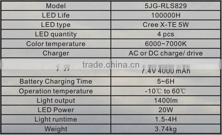 camping equipment light temporary hazardous area lighting for safe use in potentially explosive atmospheres worldwide 8
