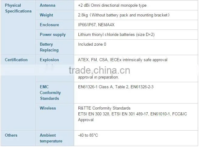 YTA510 Wireless Temperature Transmitter