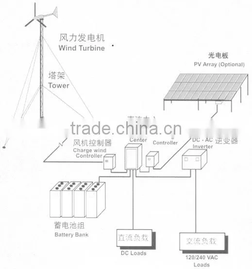 185Wp Solar panel 6*8pcs series solar cell array solar energy system