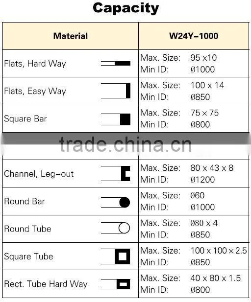 W24Y-1000 Asymmetric Hydraulic Angle Iron Bending Machine