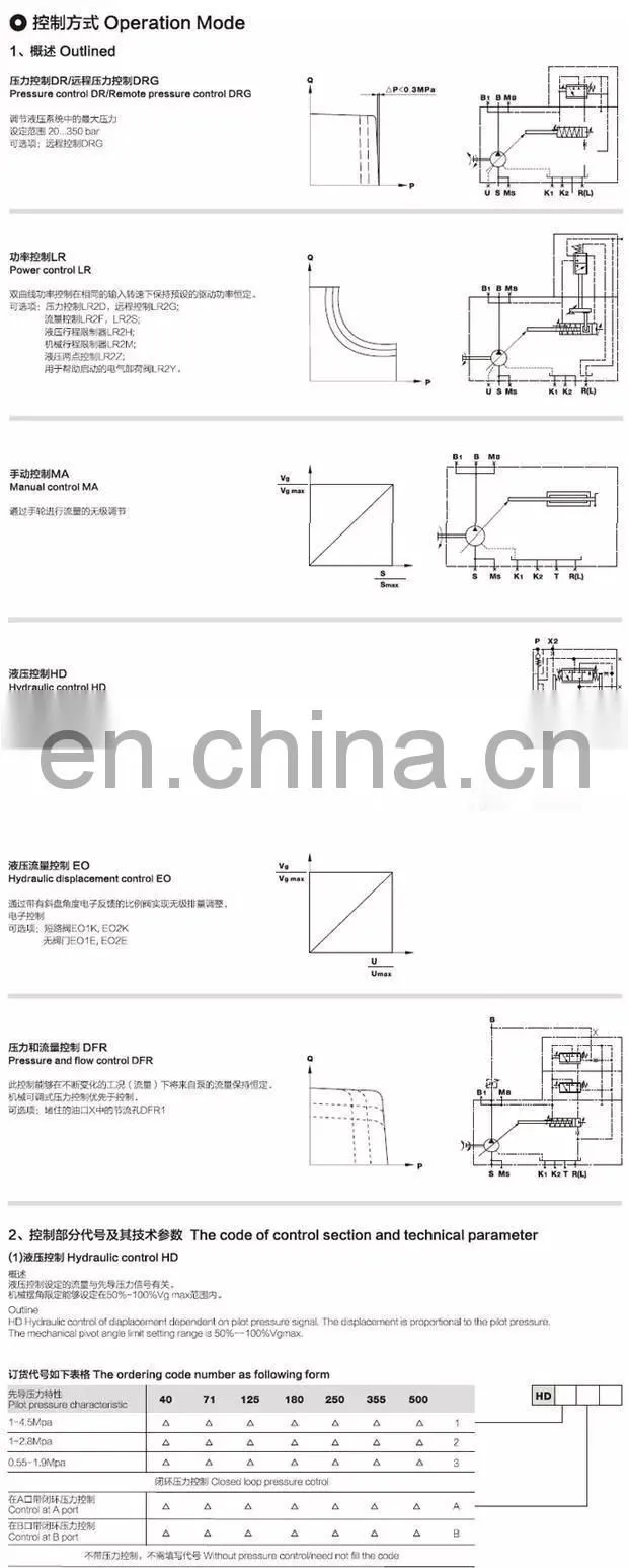 Hydraulic variable displacement axial piston pump