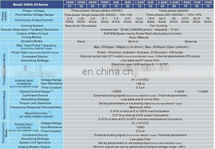 Delta A2 1kw servo motor and driver ECMA-C11010RS + ASD-A2-1021-L