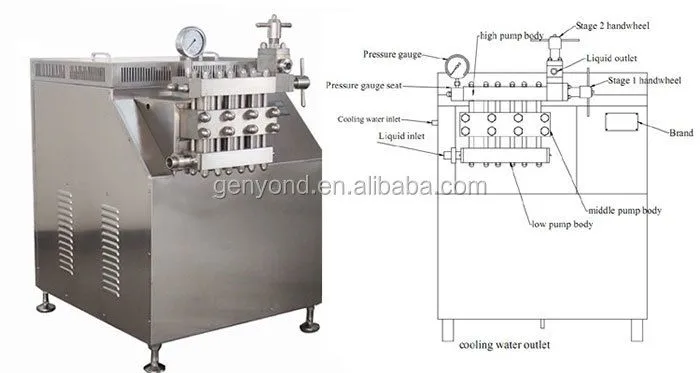 Commercial High Shear Homogenizer for Dairy Milk