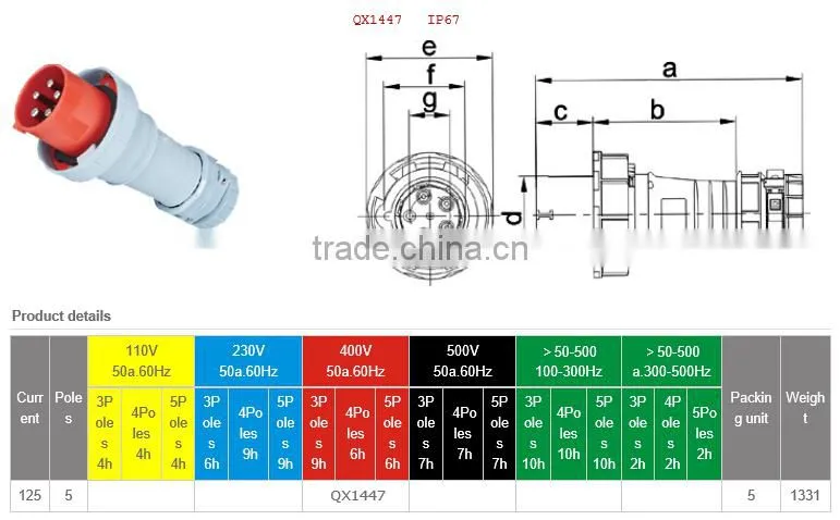 IP67 125A 400V 5P high end type industrial plug