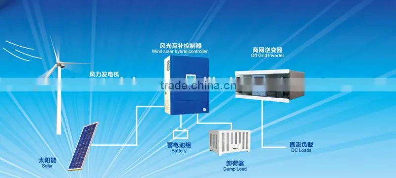 60KW Low RPM horizontal axis wind turbine