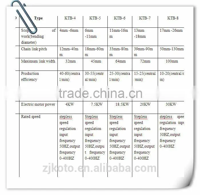 automatic chain welding machine popular in European