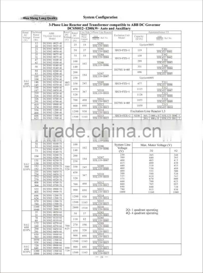 HKSG2-0.8 3 Phase Line Reactor