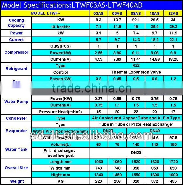 Air Conditioning And Industrial Cooling Air Cooled Chiller