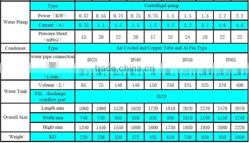 High Quality High Efficiency and Environmental Box Type Protection Air Cooled Water Chiller