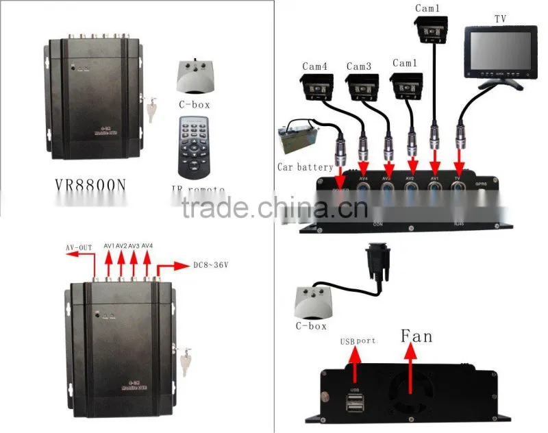 4 channels full D1 Standalone mobile DVR