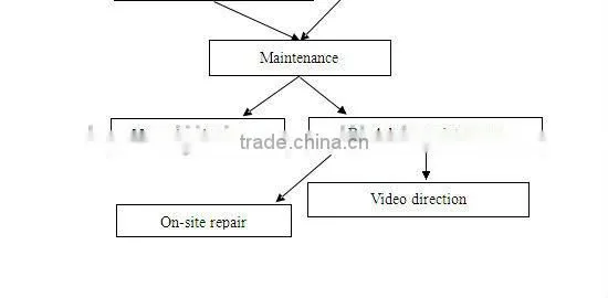 Food colloid mill