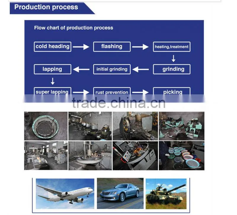 ball mill grinding media steel ball and ceramic alumina balls