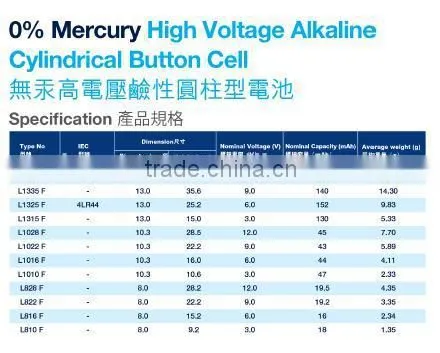 L828F 27A A27 12v battery Primary Button Cell car control use