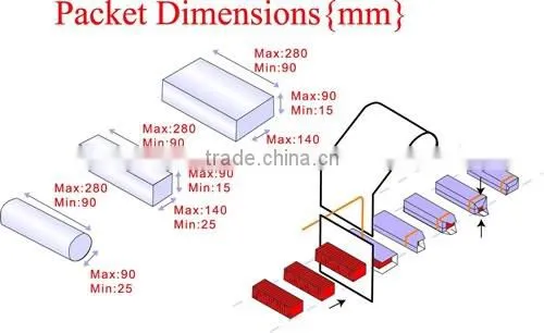 Automatic Over Wraping Packaging Machine without Pallet