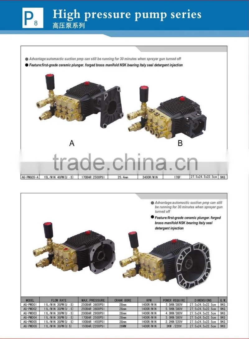 INDUSTRIAL HIGH PRESSURE PUMP