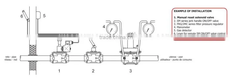 1 inch 220v ac natural gas solenoid valve
