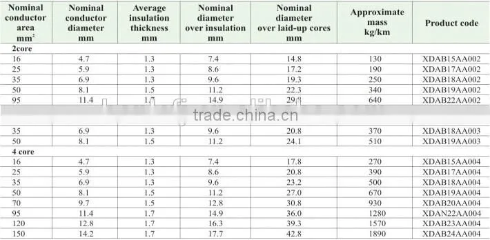 Overhead Line LV XLPE Insulated Aerial Bundled Cables