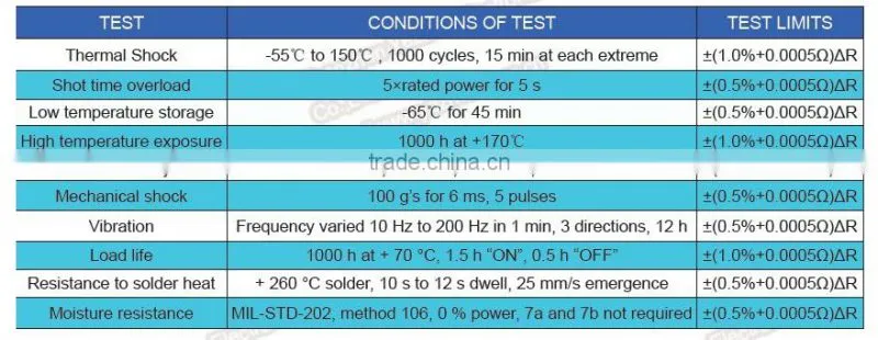 Micro Compact current sensing resistors with lowest price