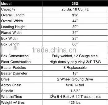2 wheel tractor trailed fertilizer spreader lime spreader truck manure spreaders for sale