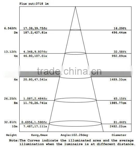 High Quality &Best Price 10W LED Tunnel Light IP65 Waterproof Tunnel Light