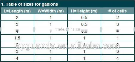 HOT-DIPPED GALVANIZED & PVC COATED Gabions box 6*8cm