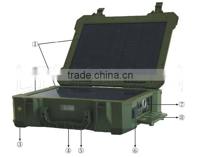 AC/DC 20W portable solar system