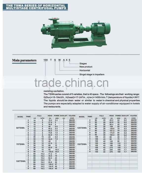 competitive price TSWA Horizontal electric Multistage Pump