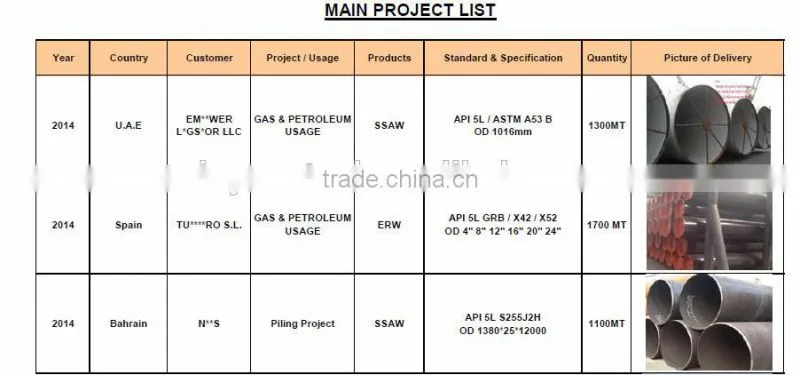 irrigation tube cold drawn seamless steel pipe