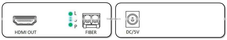 Custom HD long range HDMI support 3D transmitter receiver