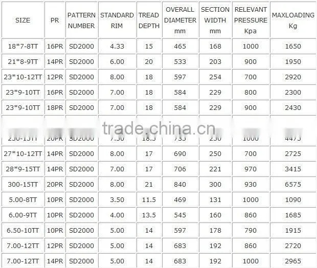 Industrial tyre with Brand Armour SD2000 full size and good quality