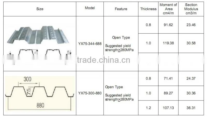 Support loading construction materials floor decking steel sheets composite floor decking sheets,steel floor decking sheet