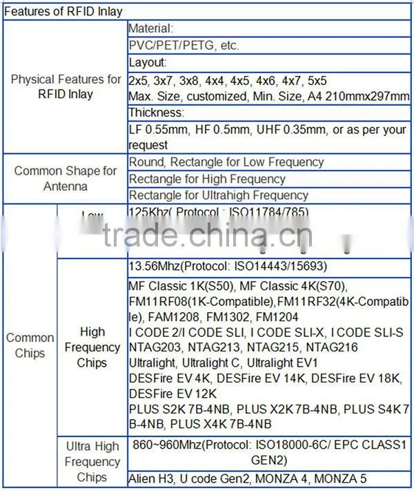 5*5 Layout 13.56MHz RFID Smart Card Inlay / Inlay Prelam