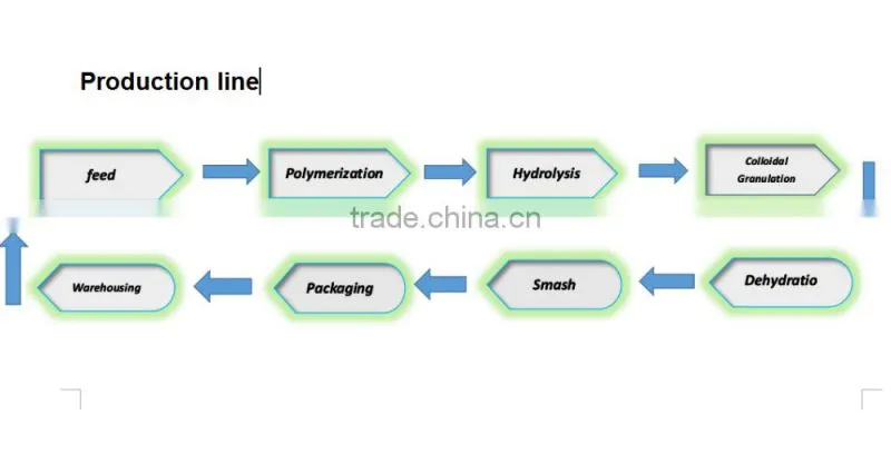 high efficiency sugar juice anion synthetic binder in the sugar making industry