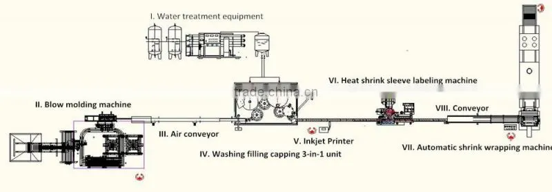 #8 new designed low top bottle blowing machine exporter