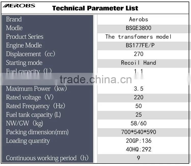 BSGE3800 Transfomers modle Protable 3KW Gasoline Generator for sale