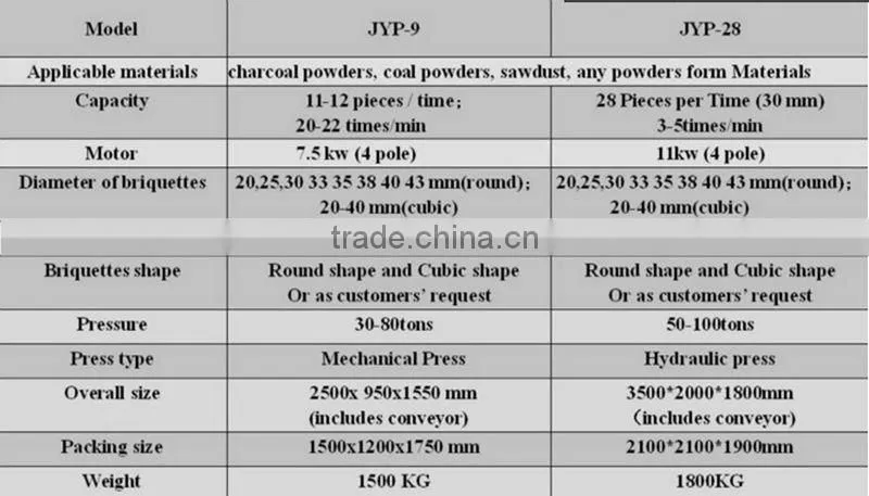 Shisha Charcoal Extruding Machine for Hot Sale Lantian