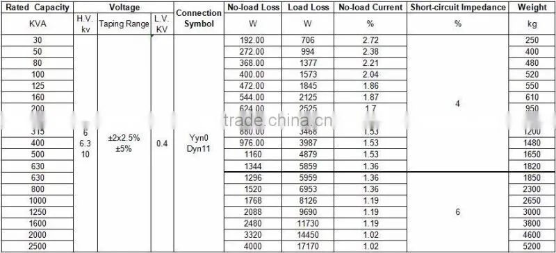 Dyn11 3 phase step down dry type electrical transformer
