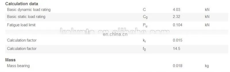 Factory directly sale deep groove ball bearing 61804 series bearing 20*32*7mm for ceiling fan